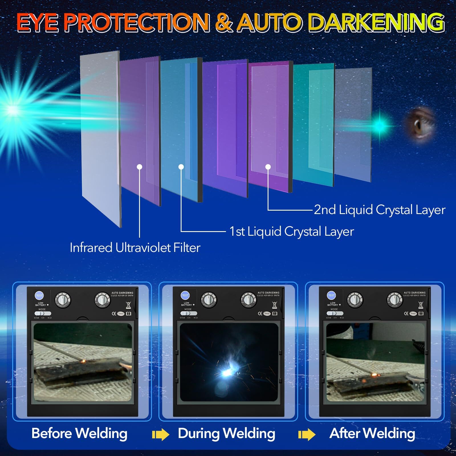 TRQWH Solar Powered Auto Darkening Helmet, 1/1/1/1 True Color Lens, 4 Sensor