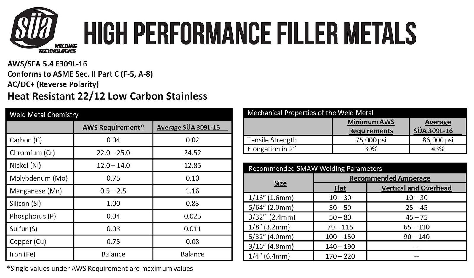 SÜA – E309L-16 – Stainless Steel Welding Electrode – 14″ x 1/8″ – (0.5 Lb)