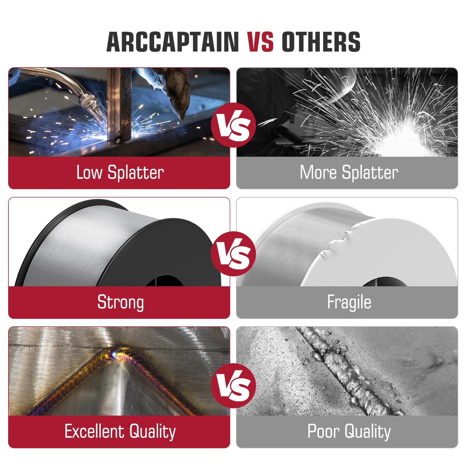 ARCCAPTAIN Silicon Aluminum Welding Wire ER4043 0.030” Aluminum/Mig Welding Wire