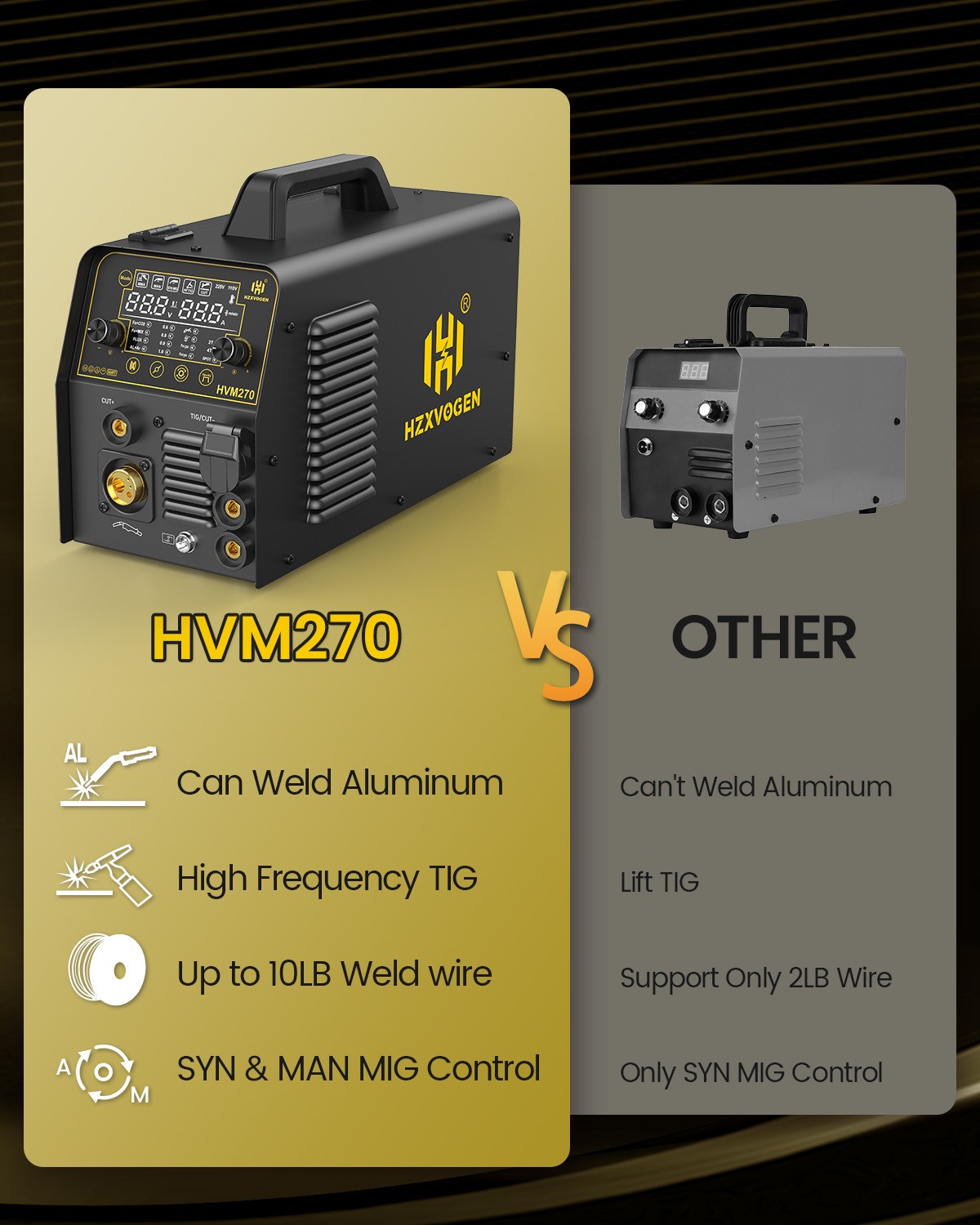 HZXVOGEN 6 IN 1 MIG Gas/Gasless/Plasma Cutter/HF TIG/MMA Welder Machine Aluminum