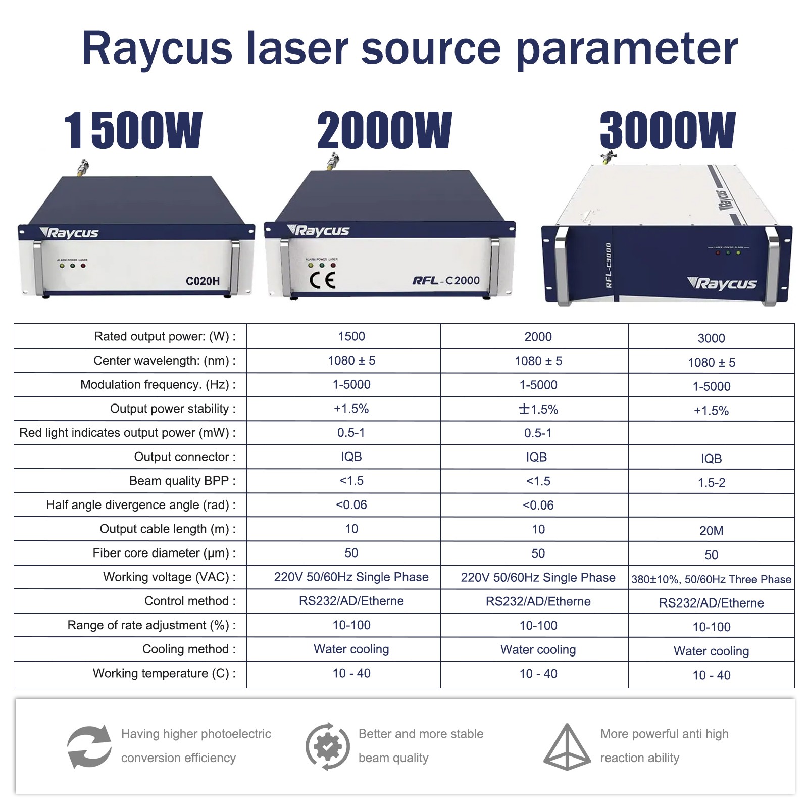 3000W Raycus 4IN1 Laser Welding Cutting Cleaning Machine Single/Dual Wire Feeder