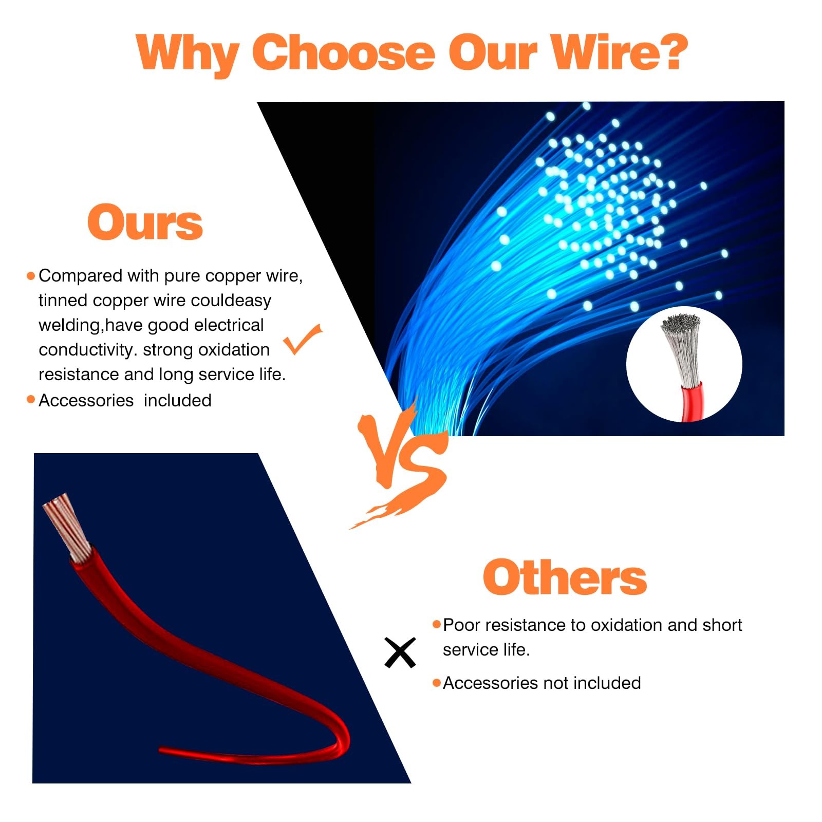18 awg 18AWG PVC Electrical Wire-10FT, Black, Red, Yellow, Green, Blue, White