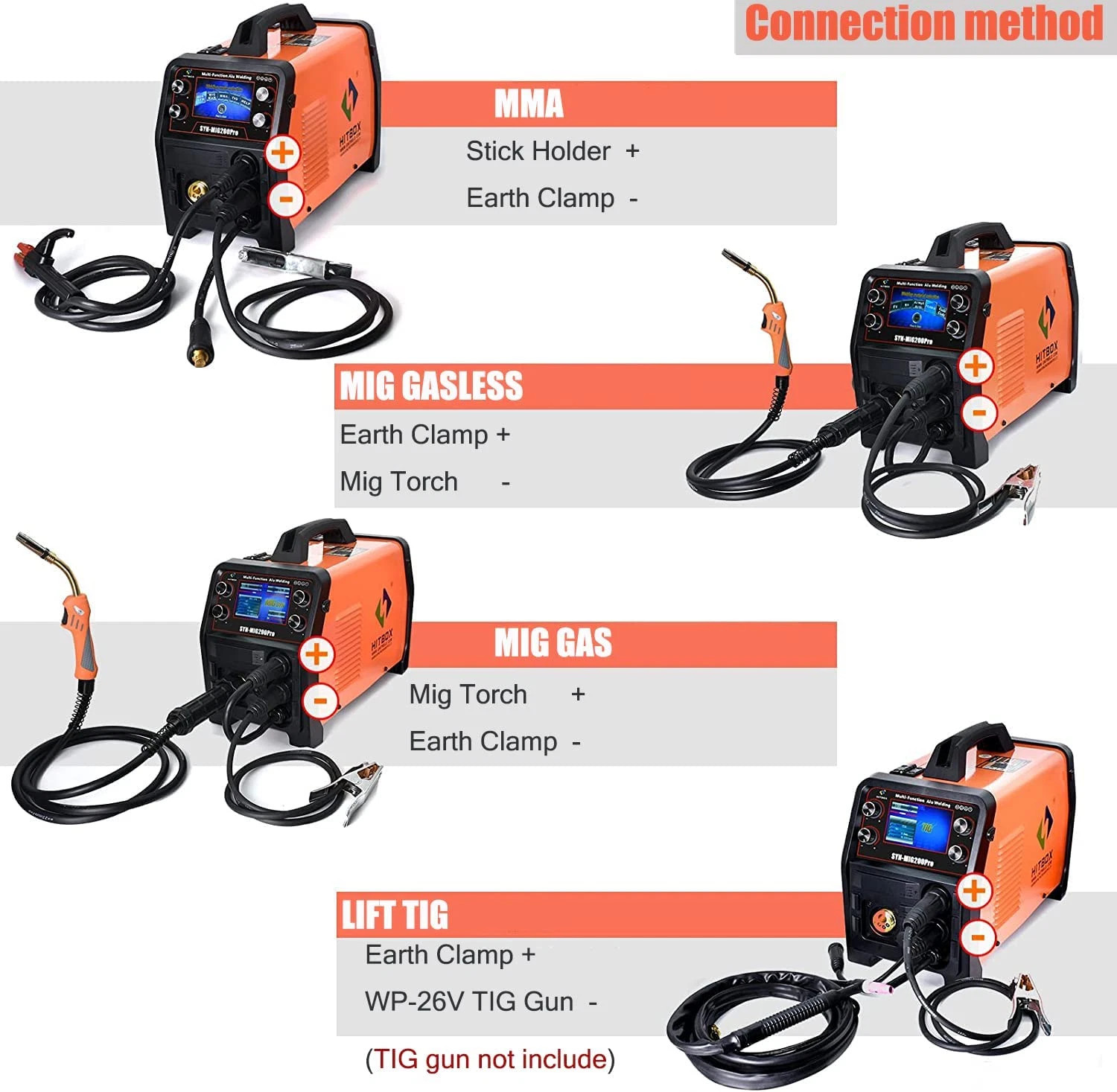 HITBOX 200A 5in1 Combi MIG Welder TIG MMA MIG IGBT Inverter for Alu,Steel
