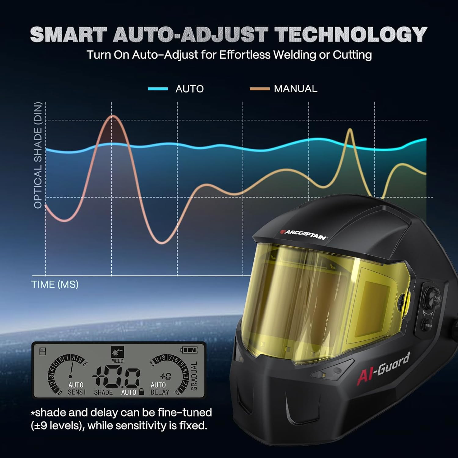 Intelligent Auto-Shade Welding Helmet, 180° Panoramic Auto-Darkening Hood with I