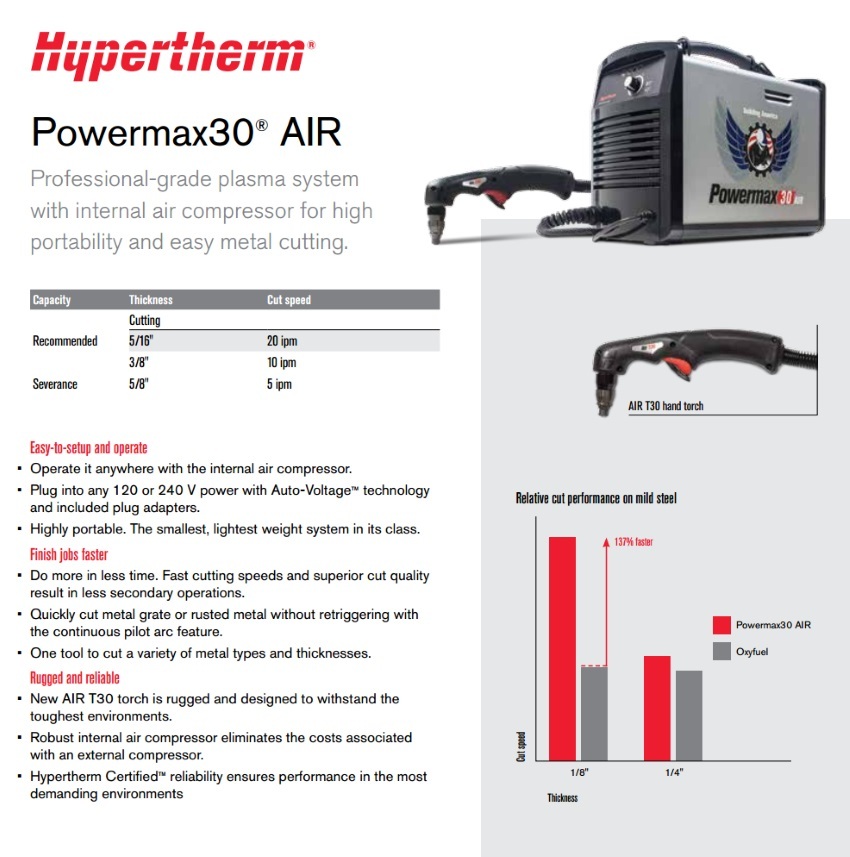 Hypertherm Powermax 30 Air “Building America” w/15′ Leads Pkg (088096)