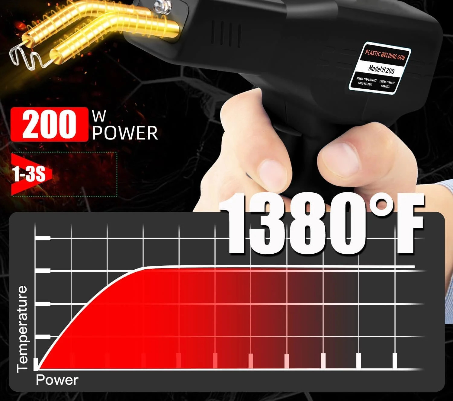 200W Plastic Welder, 2000PCS Staples 10PCS Sandpaper, Plastic welding Kit, Plier
