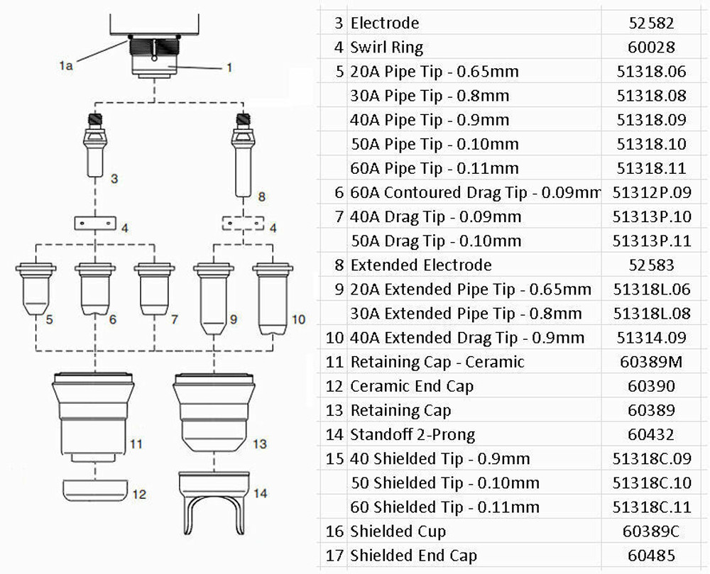 20pcs For IPT-60 PT60 PT40 IPT-40 Torch 52582 51318C.09 0.9mm Nozzle Electrode