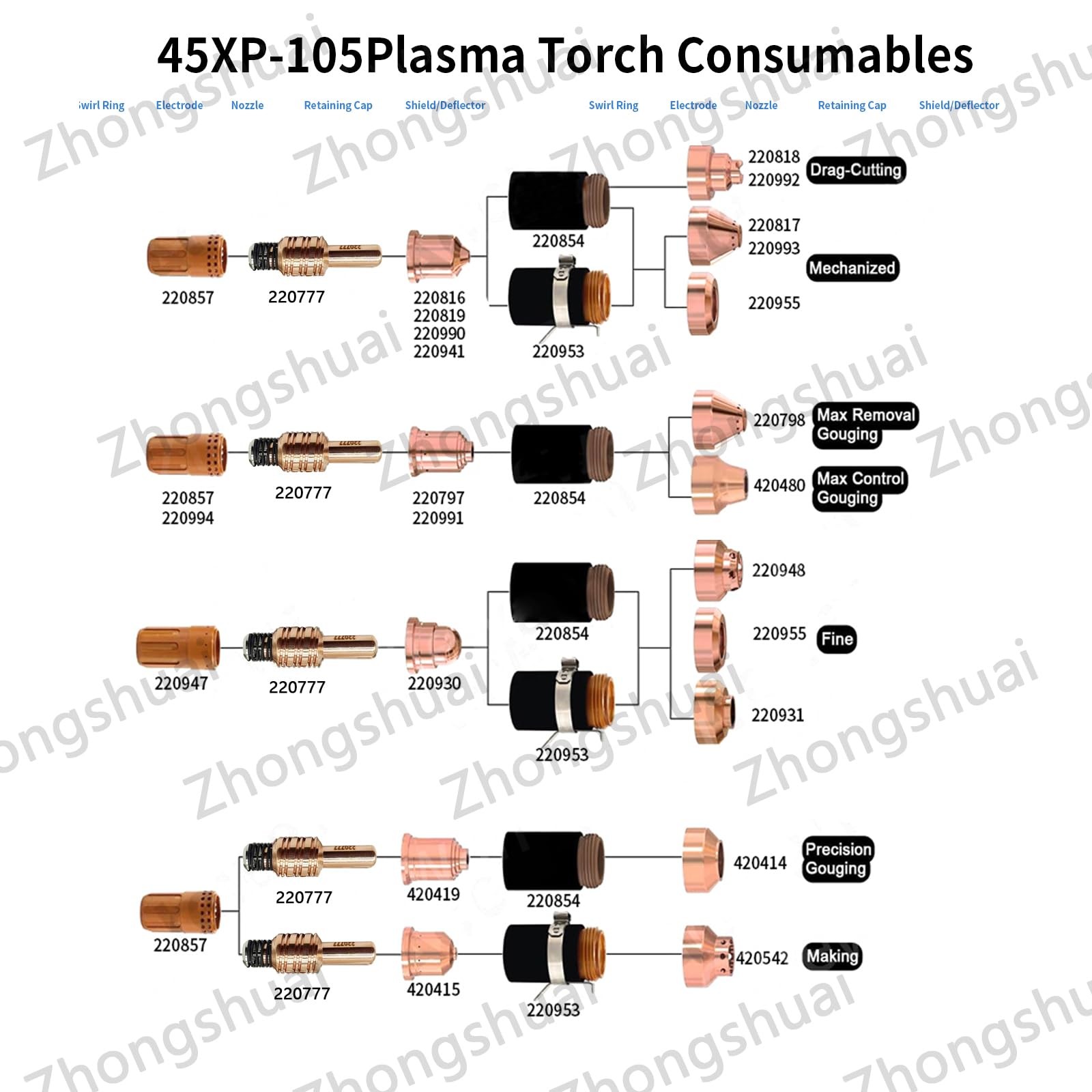 Zhongshuai Plasma Torch Nozzle 220941 45A Hypertherm