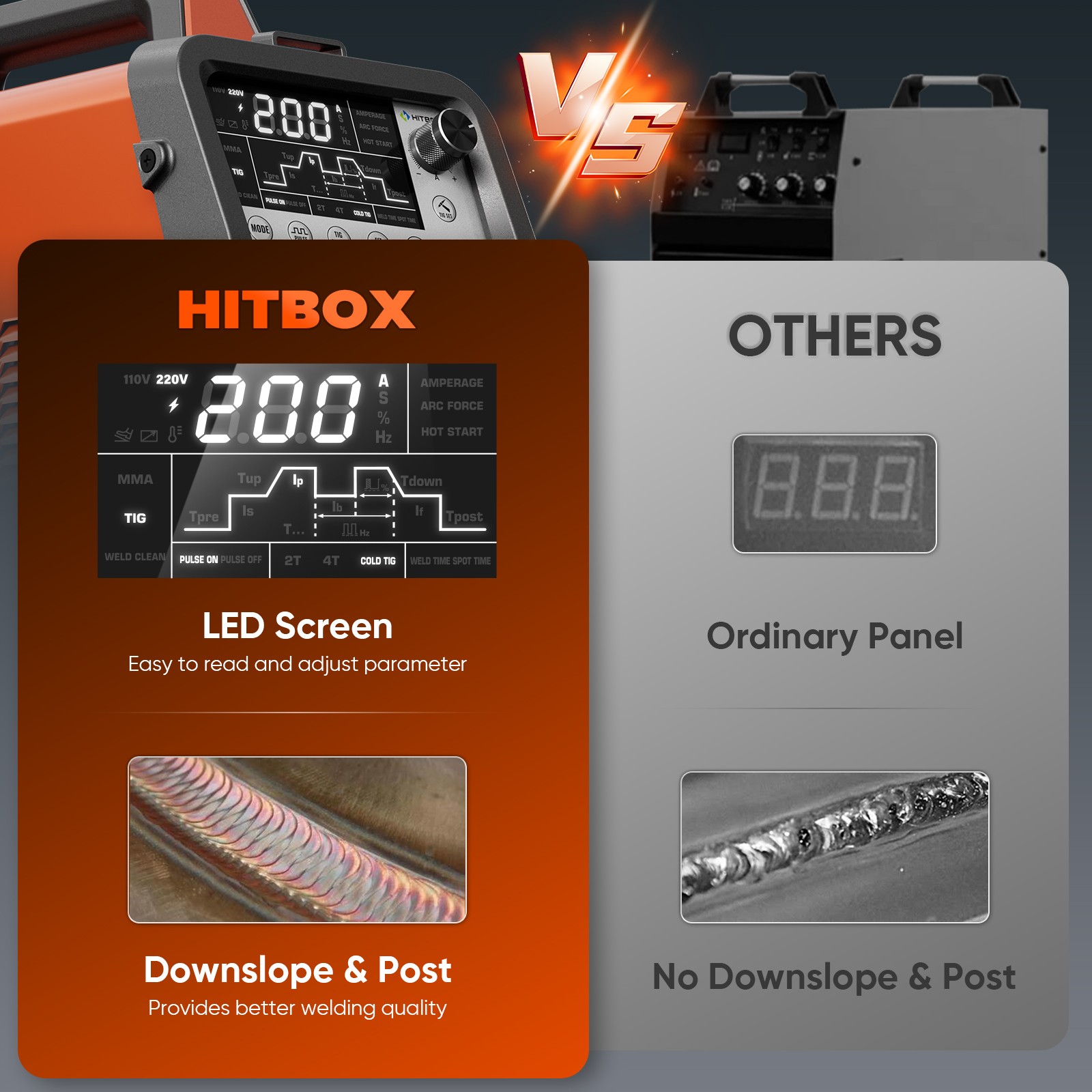 HITBOX 200A 110V/220V 6in1 Cold TIG Welder 2T/4T Pulse/HF/Spot TIG MMA Welder US