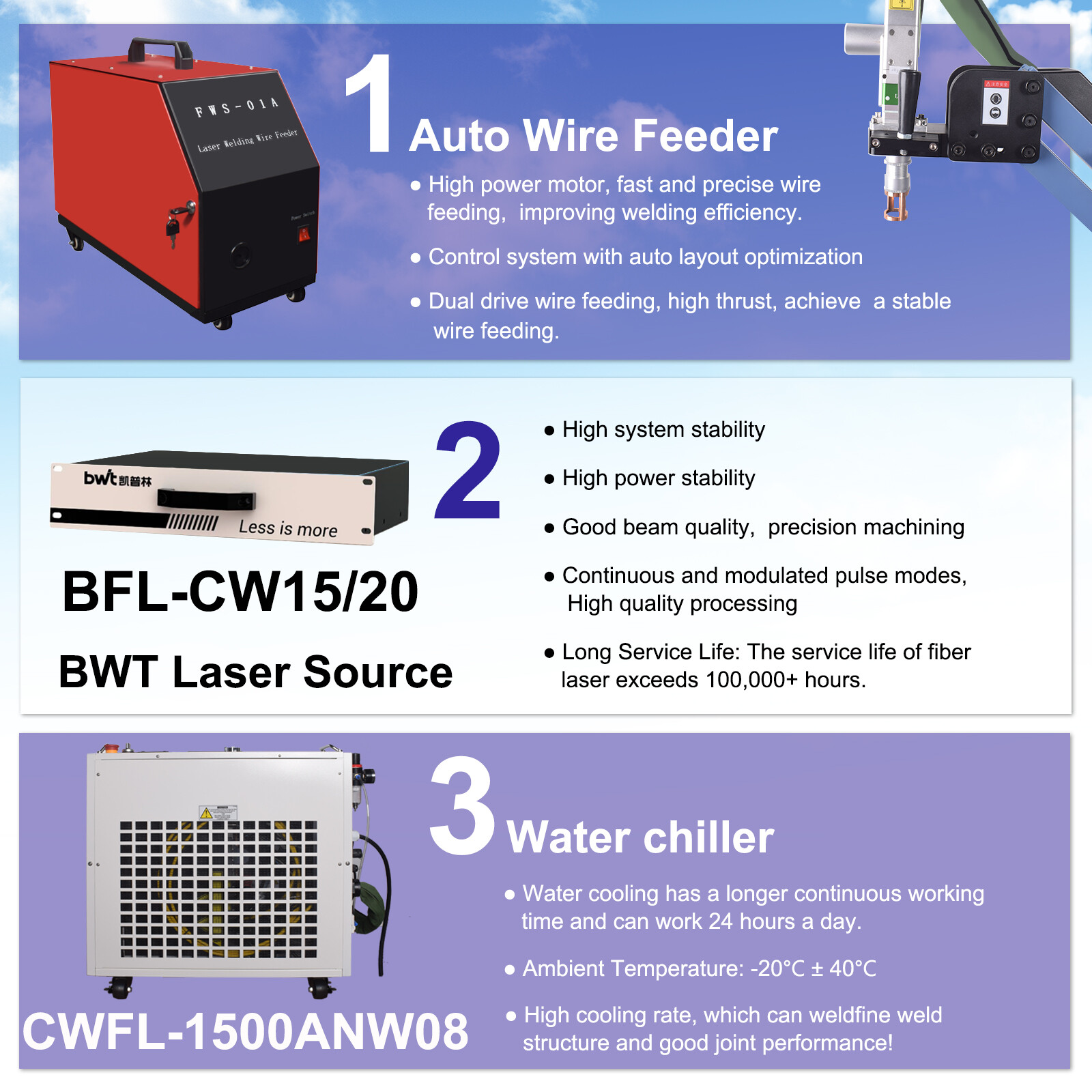1500W BWT 5IN1 Battery Welder Fiber Laser Welding Cutting Cleaning Machine