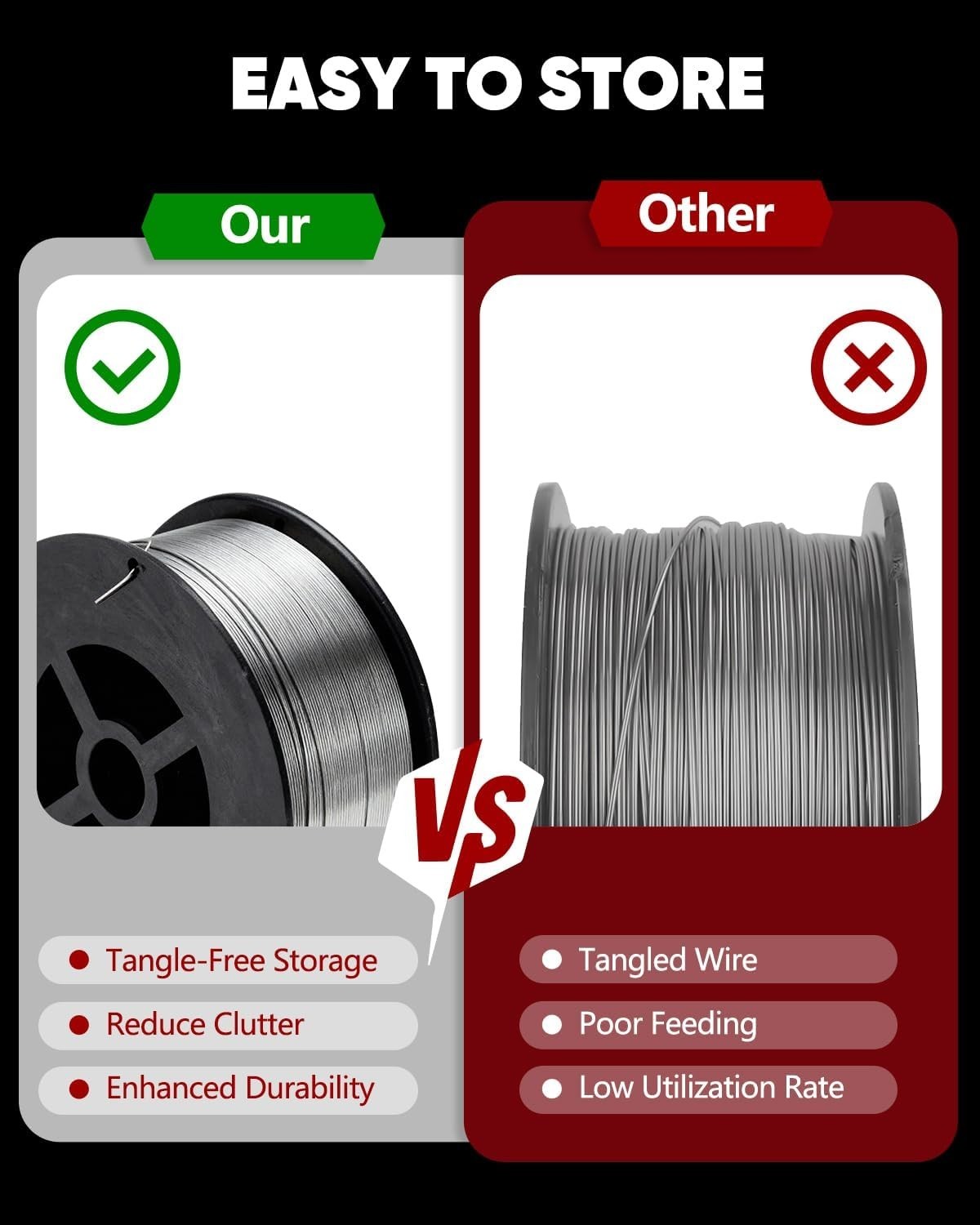 0.035″ E71T- Welding Wire – 2lb Spool with Anti-Rust Design for Farm Projects