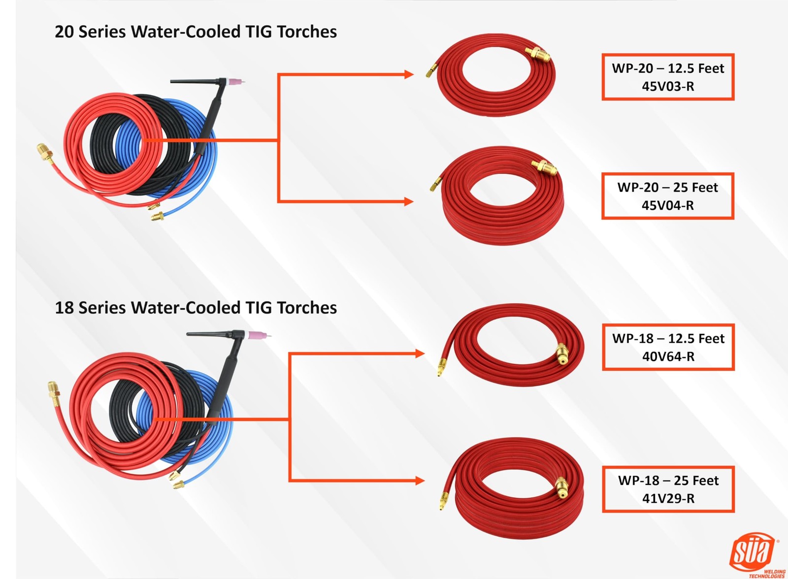 SÜA – Power Cable for 20 Series Water-Cooled TIG Torches – 25 Feet – Super