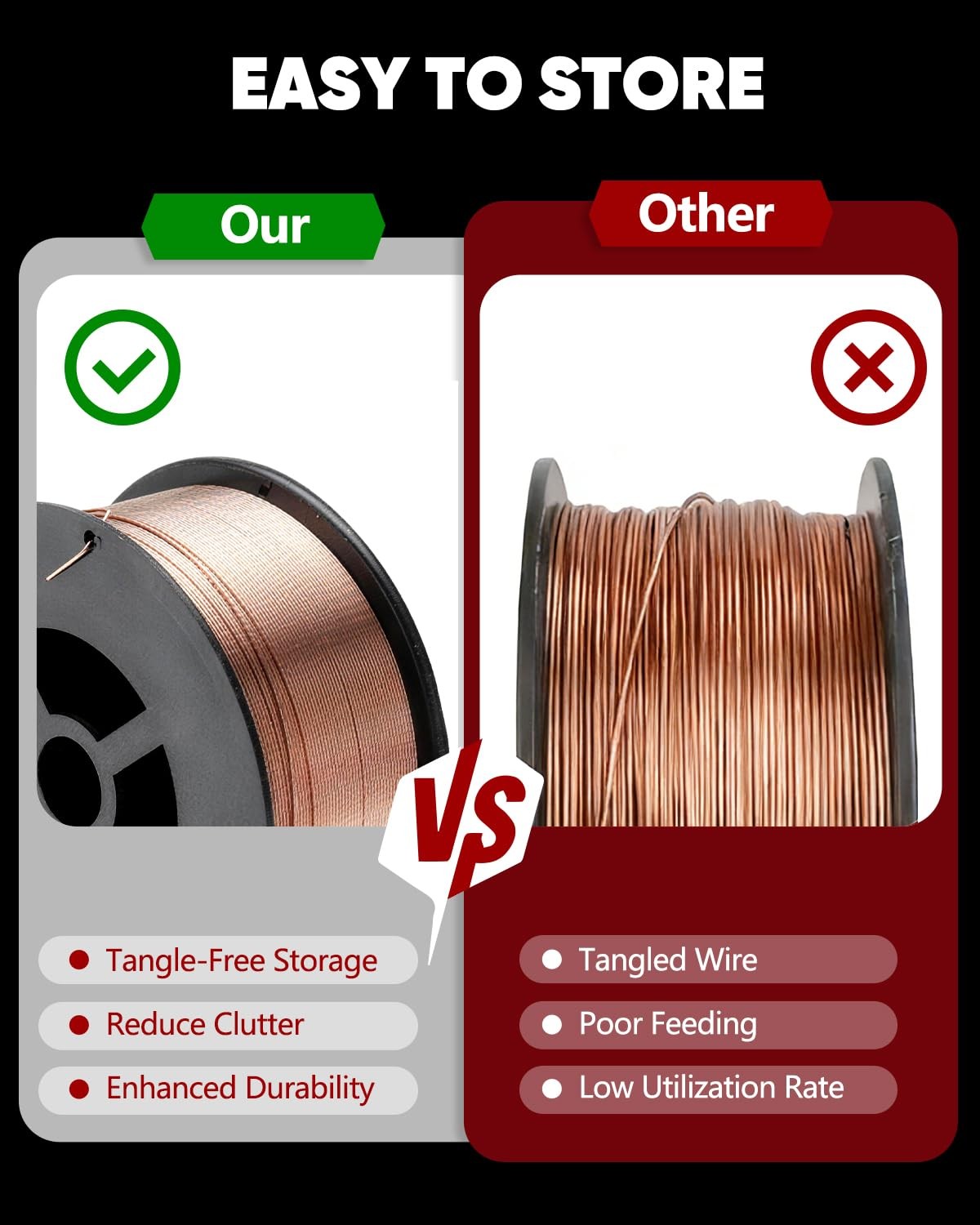 ARCPEX ER70S-6 .030″ MIG Welding Wire, 2-Pound Spool Solid 030” 1pcs, silver