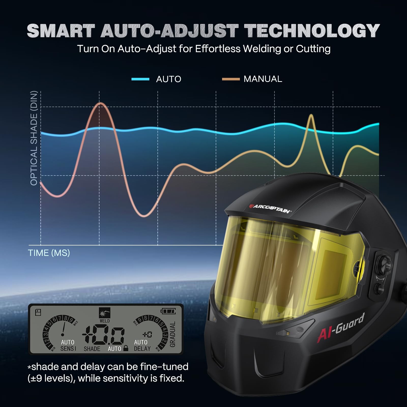 ARCCAPTAIN 180° Panoramic Auto-Darkening Hood with Internal Display W/ LED Light