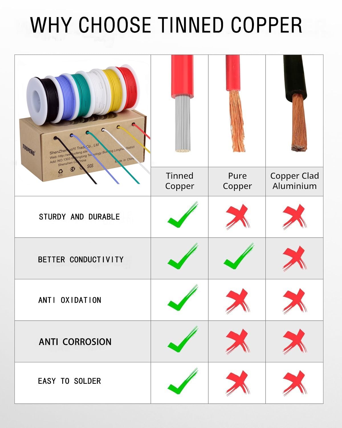 TUOFENG 20 awg 6 colors each 23ft, Red, yellow, blue, green, black, white