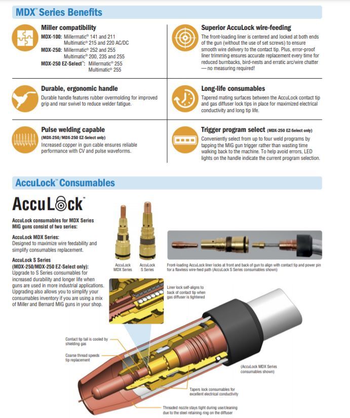 Miller AccuLock MDX 100 MIG Gun for MM 141, 211, Multimatic 215,220, 1770028