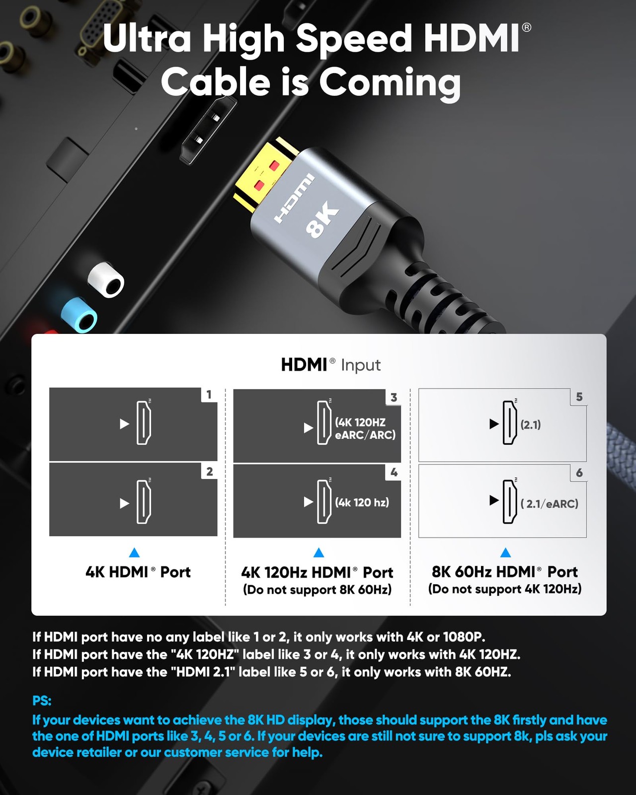 Highwings 8K 10K 4K HDMI Cable 48Gbps 6.6FT/2M, Certified Ultra High Speed 2.1 H