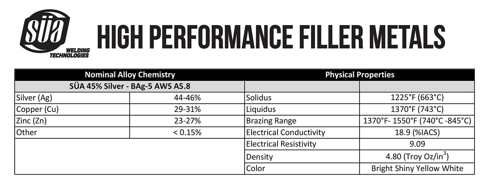 SÜA – Silver Brazing Solder Rod – Flux Coated – 45% Ag – AWS BAg-5 – Size: