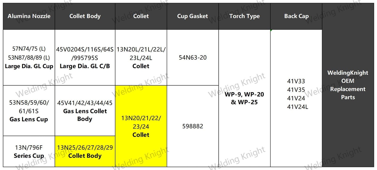 Tig Collet 13n23 3/32″&2.4mm For Tig Welding Torch 9 20 & 25 Series Consumable