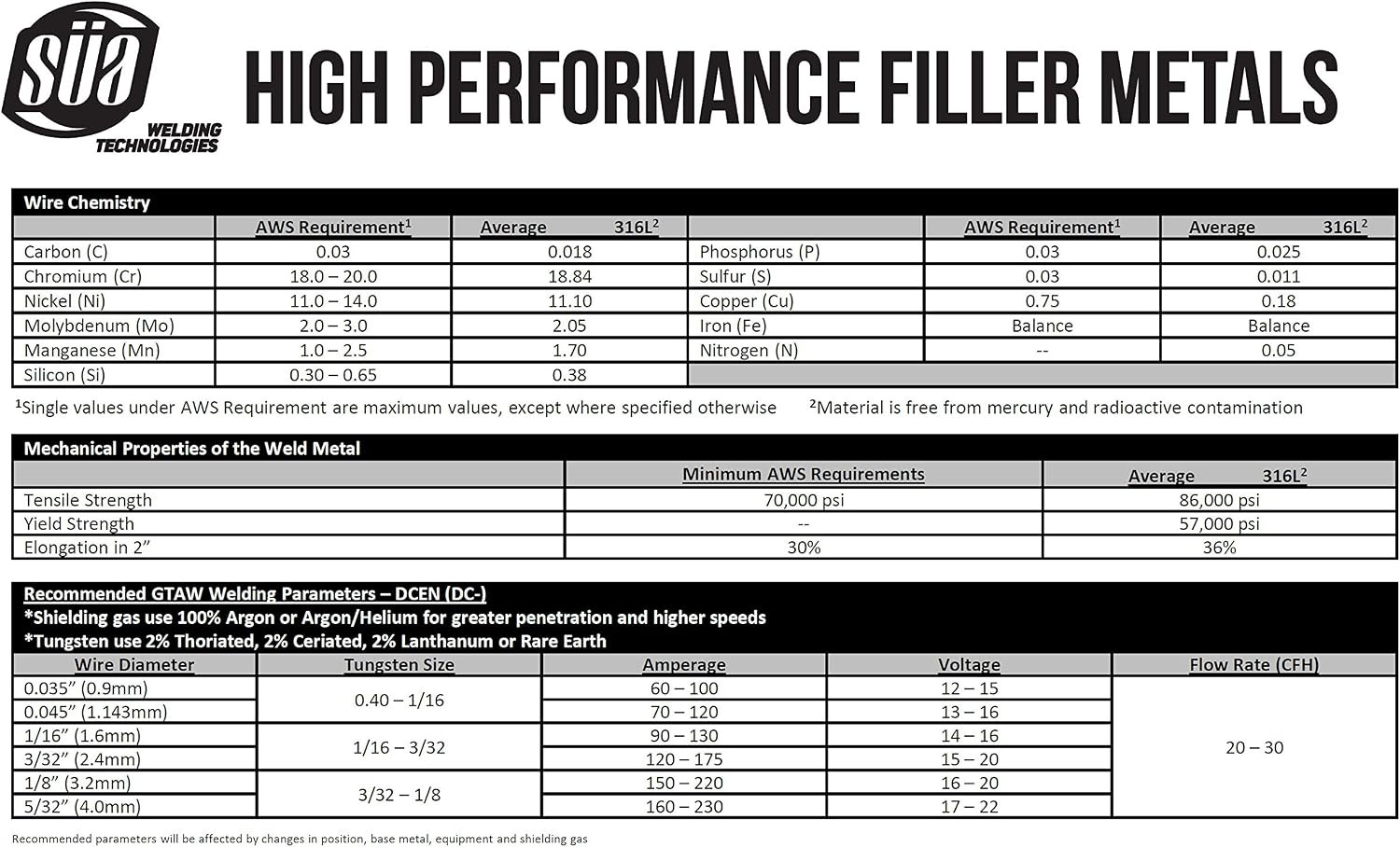 ER316L – TIG Stainless Steel Welding Rod – 36″ X 3/32″ (2 Lb)