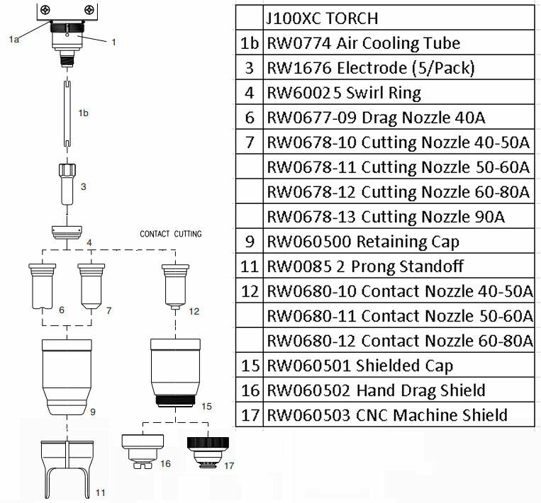 Razorweld Razor Cut 80 Unimig – JXC100 Hand – JXM100 CNC Machine Plasma Torch