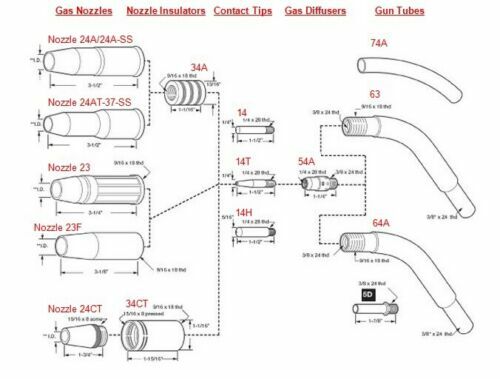 WeldingCity 100 Heavy Duty Contact Tips 14H-45 for Tweco Lincoln MIG Welding Gun