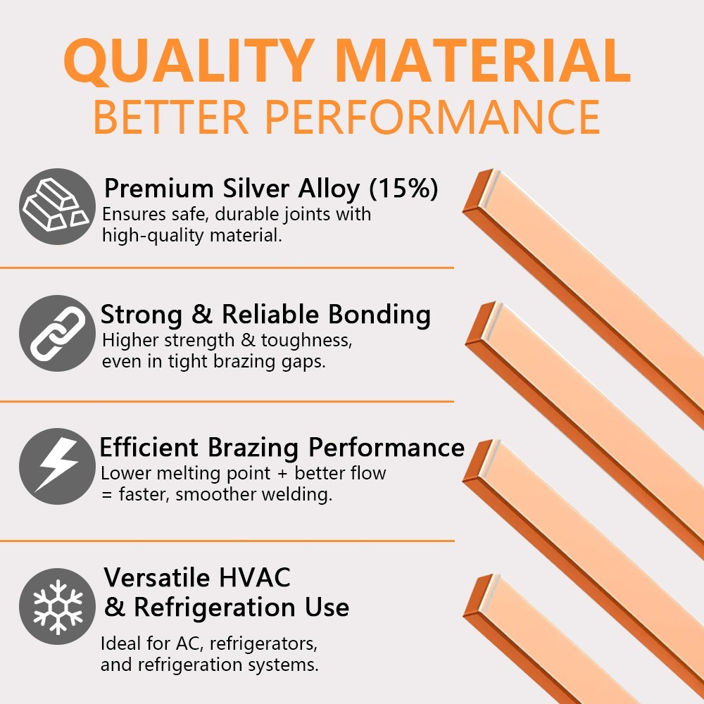 20 Sticks 15% Silver Brazing Rods – Flat Phos Copper Welding Rods for HVAC, Air