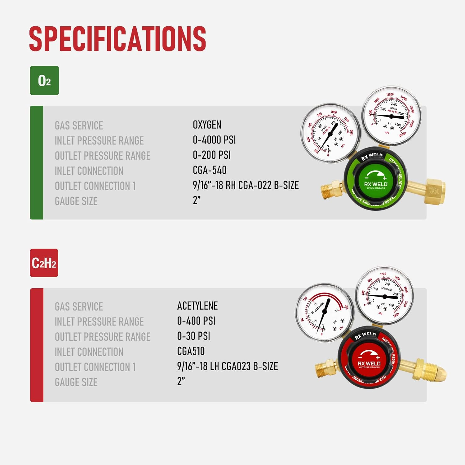 Medium Duty Oxy Acetylene Cutting Torch Kit with Check Valves | CGA540 & CGA510
