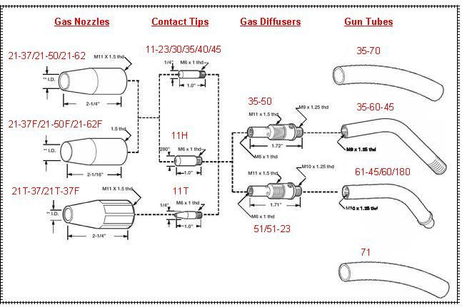 WeldingCity® 2-pk MIG Welding Gun Nozzle 21-37-F 3/8″ for Lincoln 100L Tweco 100