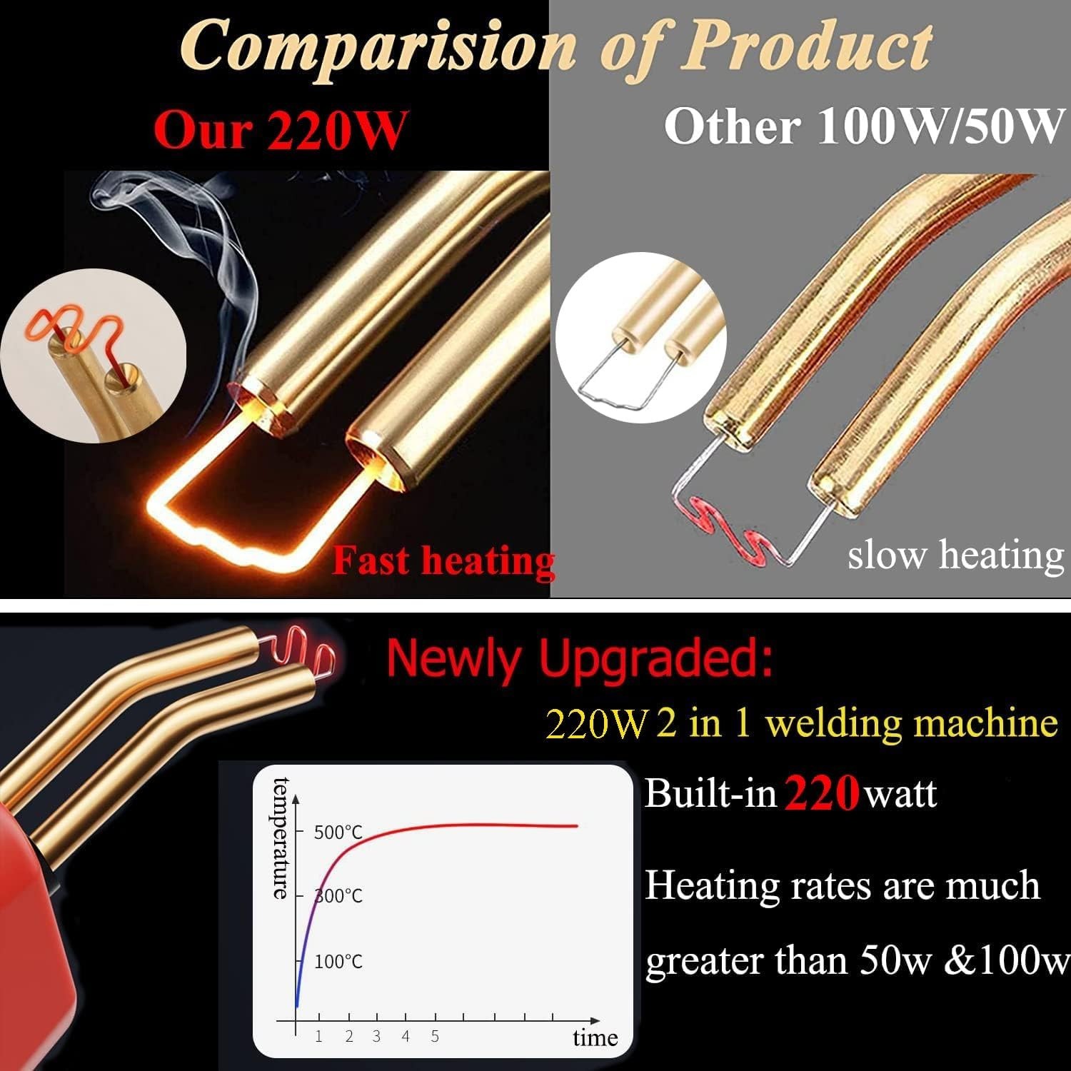 Multi-Purpose 220W Plastic Weld Repair Kit with Non-Slip Handle & Accessories