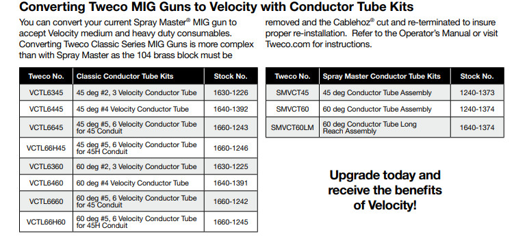 Tweco VCTL6660 Conversion Velocity Conductor Tube 1660-1242 600 Amp 60 Degree