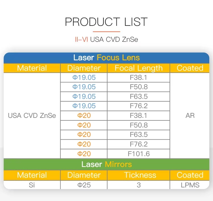 II-VI Infrared CO2 Laser CVD ZnSe Focusing Lens Dia.19.05/20mm FL 38.1-101.6 mm