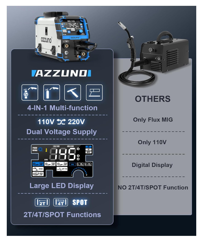 145A MIG Welder 110V/220V, 4-In-1 MIG Welding Machine with Gas/Gasless Flux Core