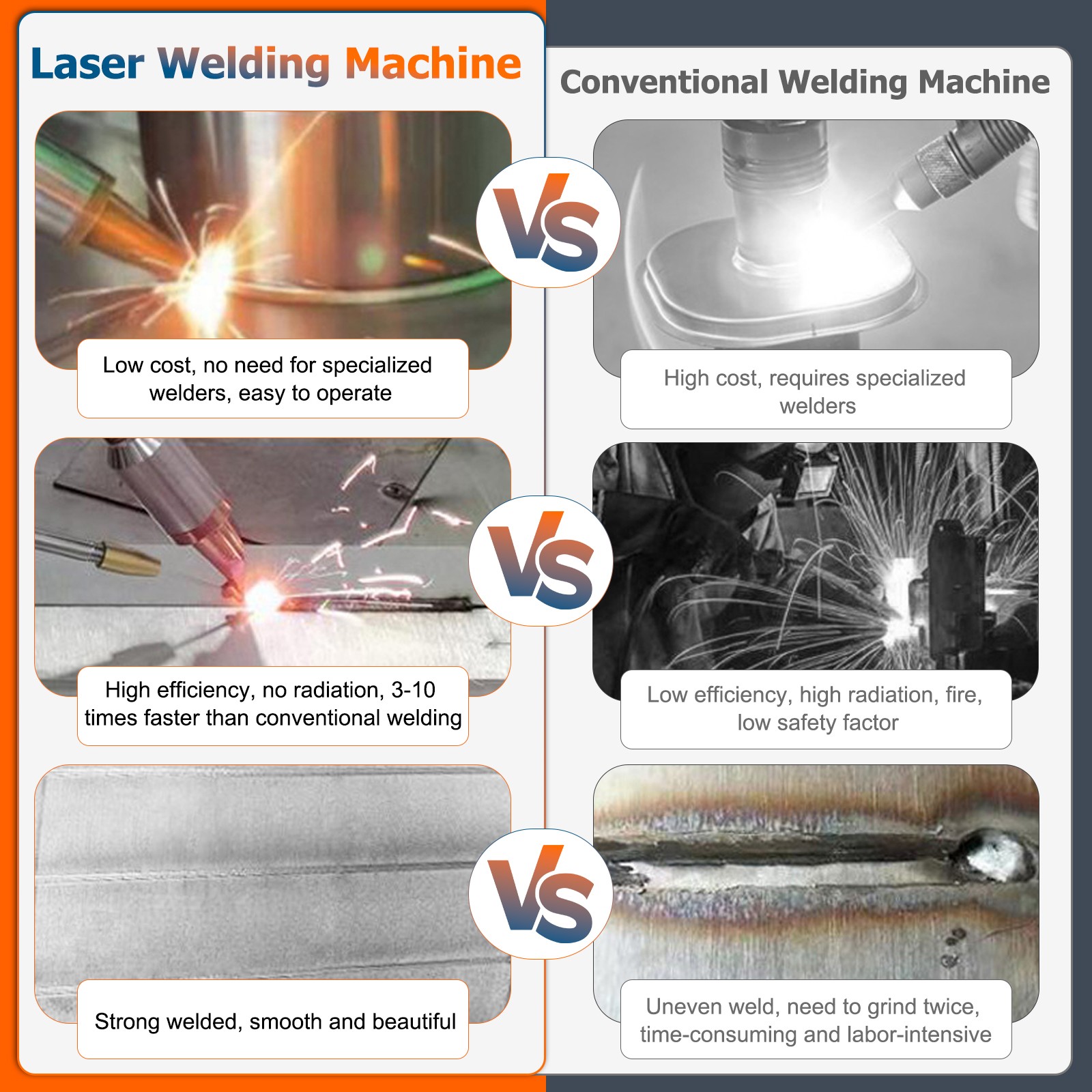 1500W 2000W Laser Welder Welder Metal Cutting Cleaning Machine SUP 28T EU