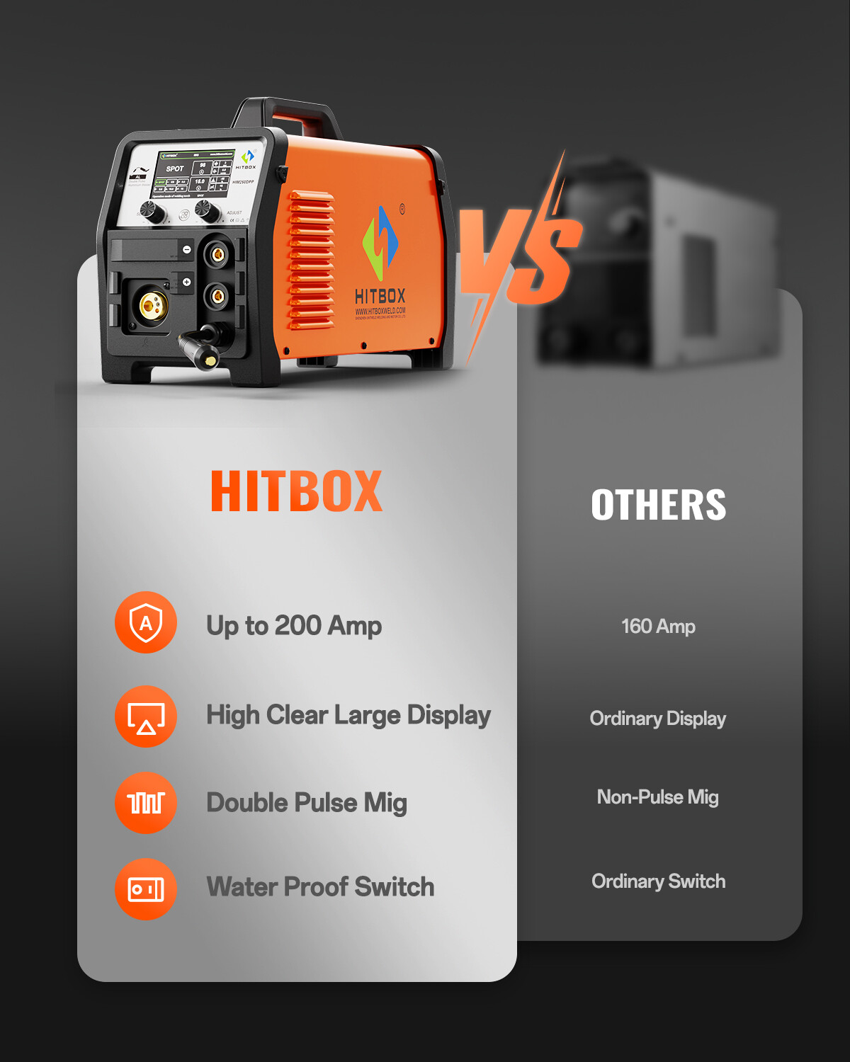 110/220V 200A 7in1 MIG Welder for Aluminum and Steel,Pulse MIG/TIG/MMA&Alu Wire