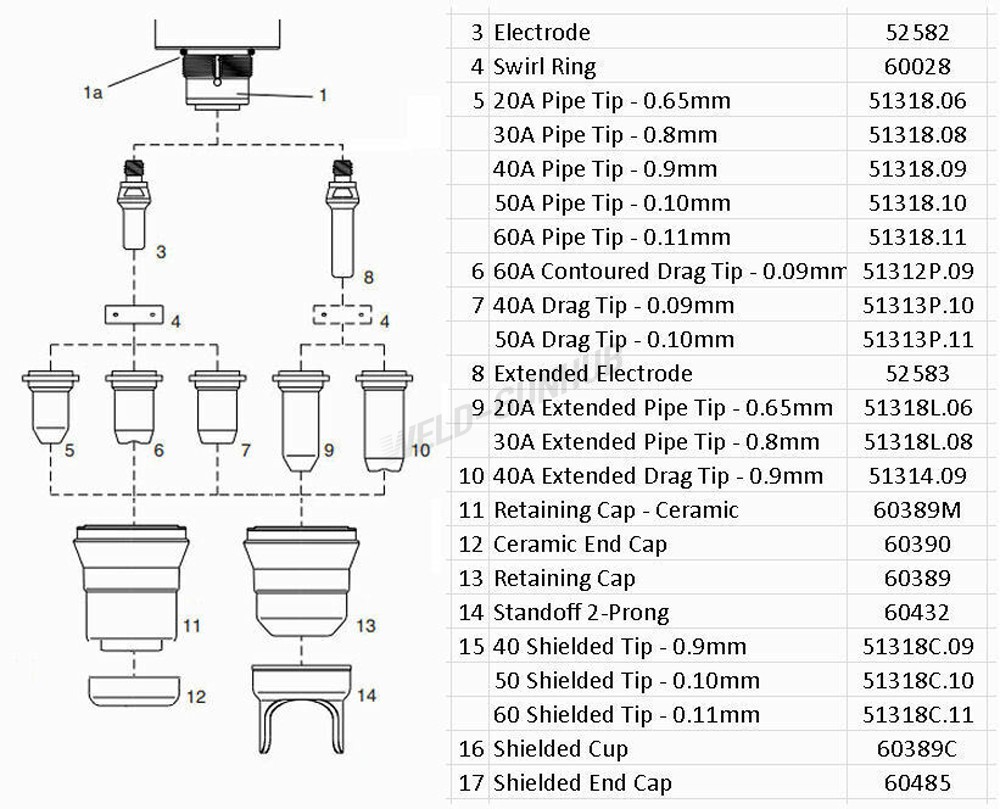 22pcs fit Everlast Hatchet 60 Plasma Cutter 40-50A 1.0mm Consumables Kit
