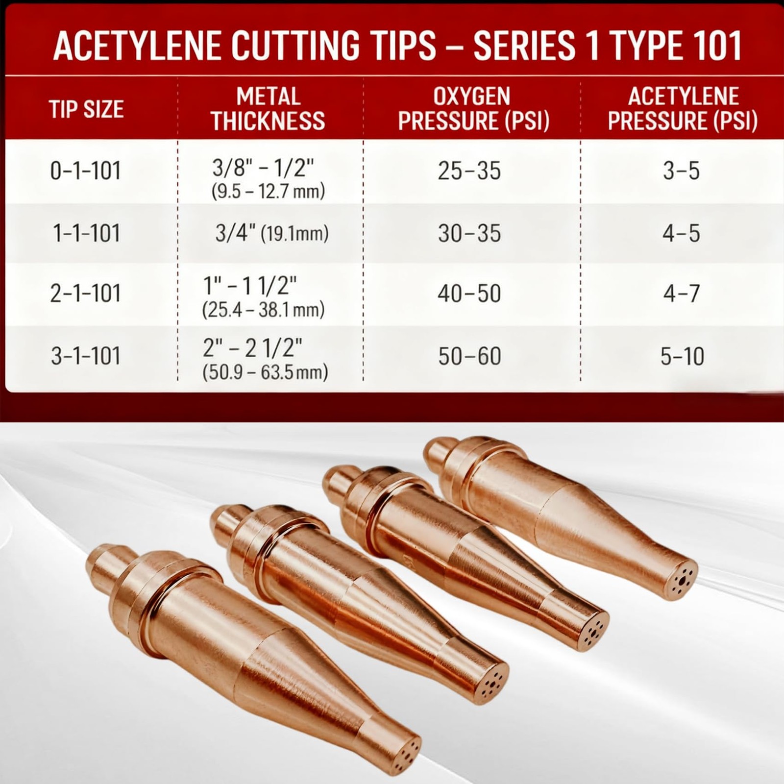 1-101 Acetylene Cutting Torch Tips for Victor 0-1-101 1-1-101 2-1-101 3-1-101