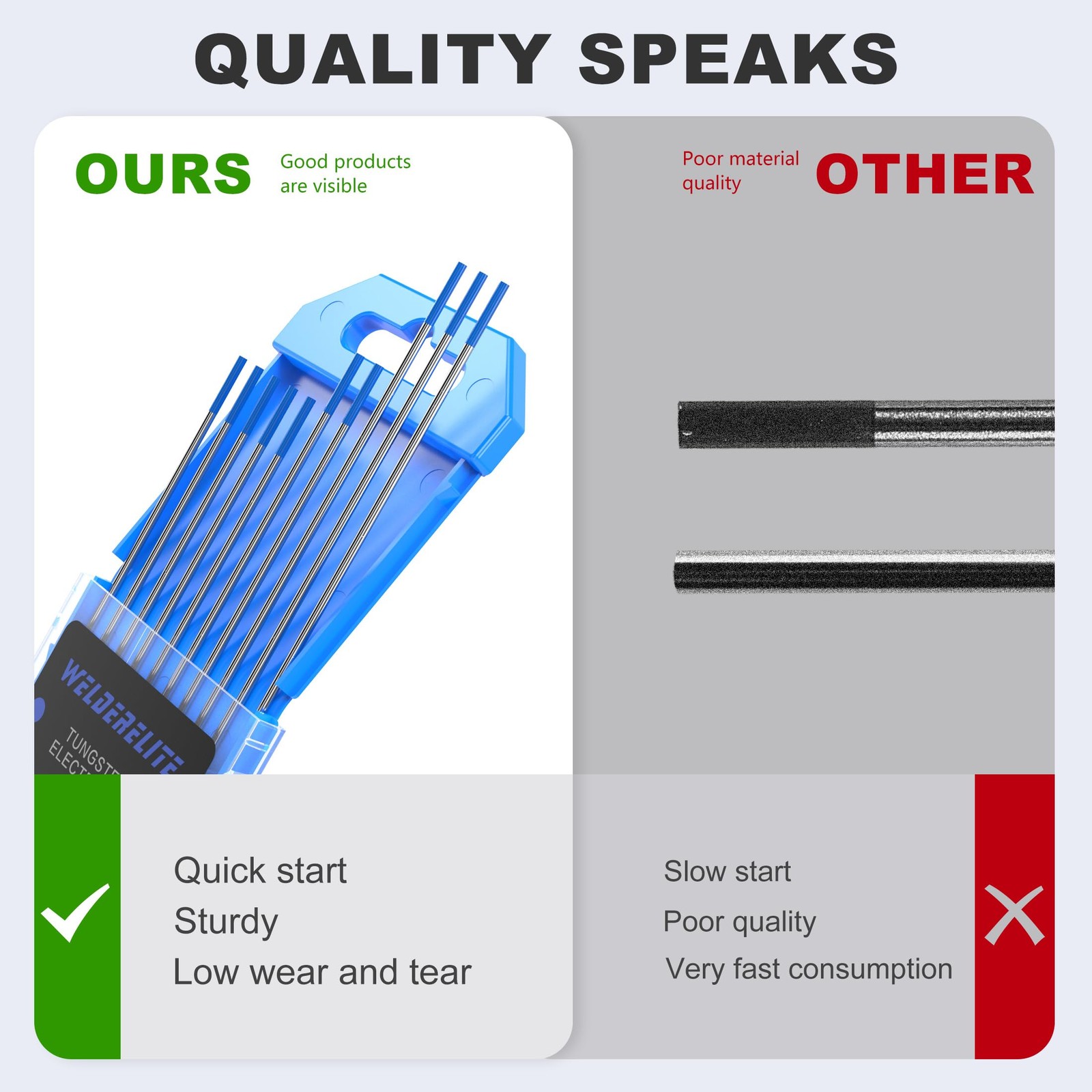 TIG Welding Tungsten Electrode 10 Pack 1/16″ × 7″ (Blue – 2% Lanthanated, WL2…