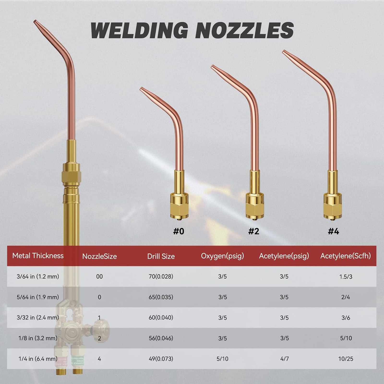Oxy Acetylene Cutting Torch, Medium Duty CA1350 Cutting Welding Torch with Check
