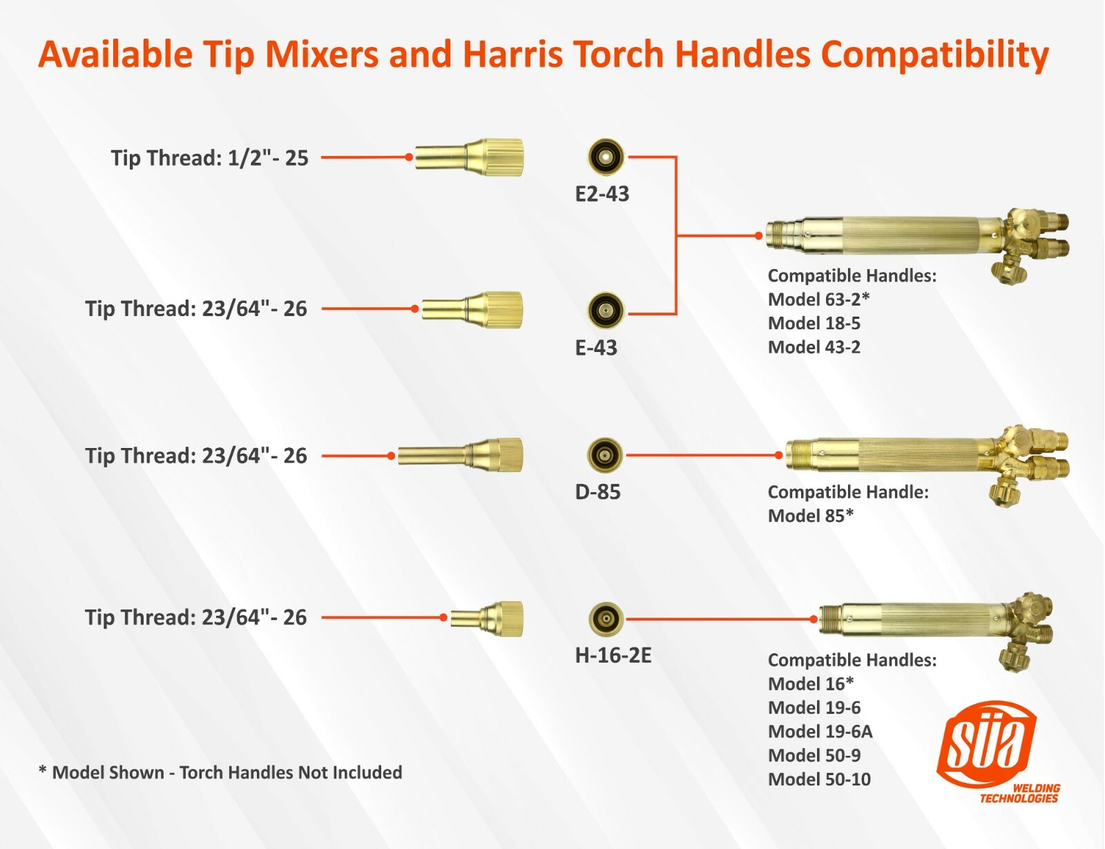 Welding, Brazing and Heating Tips Mixer Models: E2-43, E-43, D-85 and H-16-2E