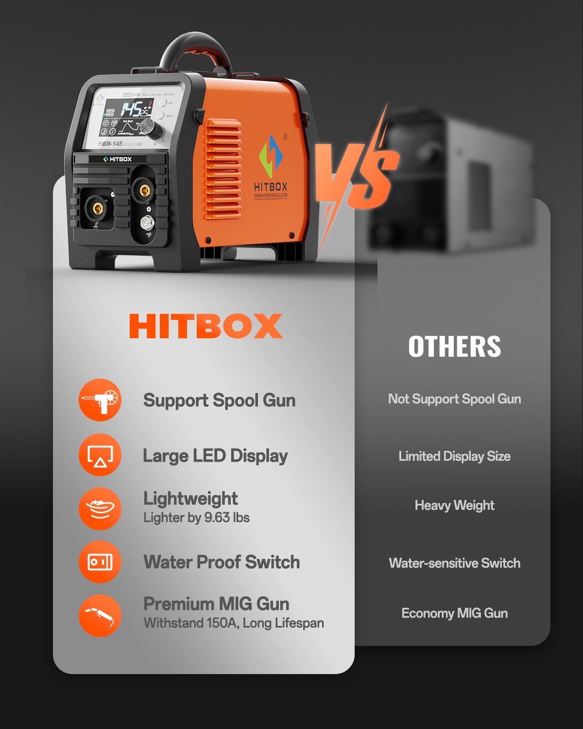 Light Weight 110V/220V 145A Flux MIG Welder Lift-TIG Stick 3 in1 Welding Machine