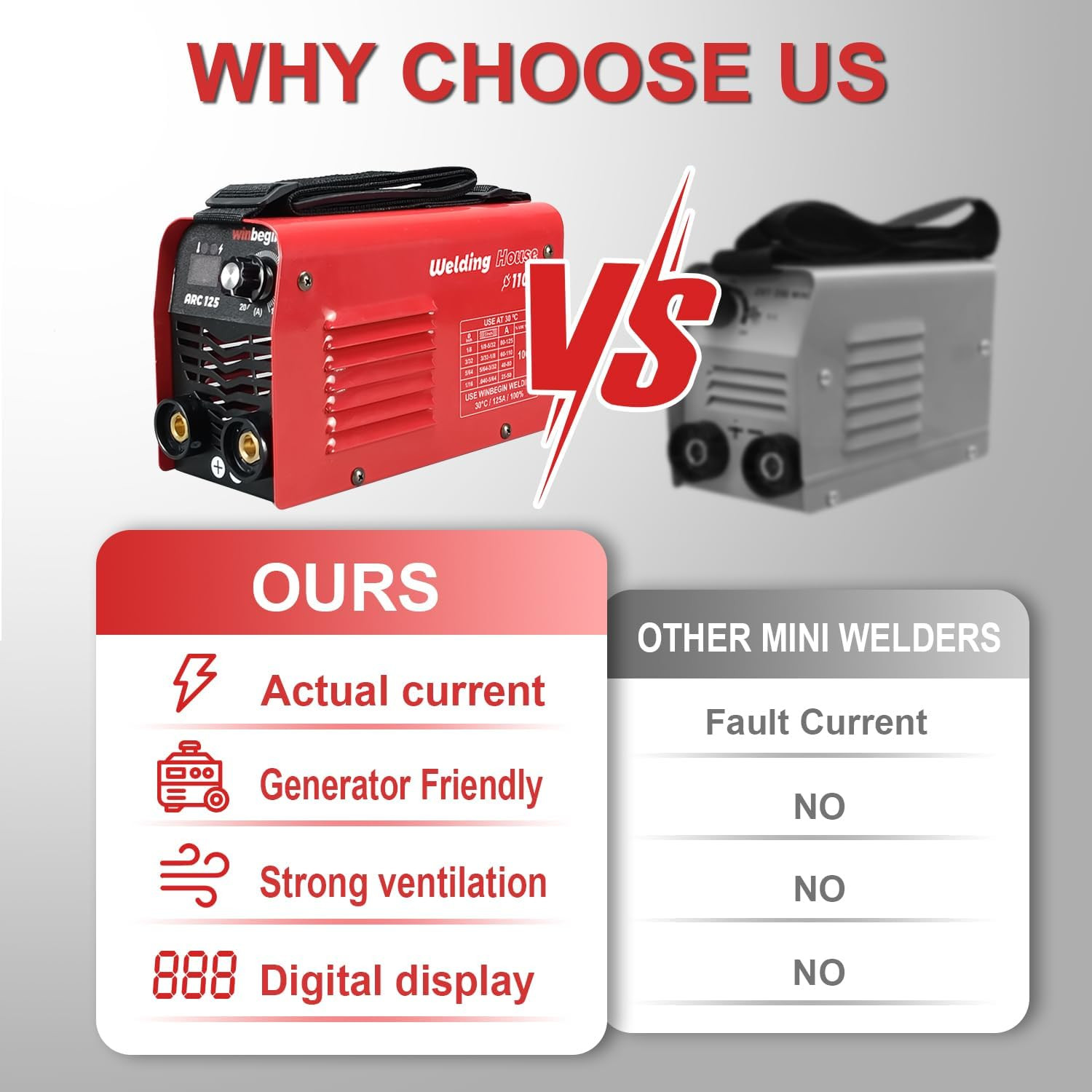 125A 110V Mini Welding Machine, Arc Welder & Stick Welder, Portable IGBT Inverte