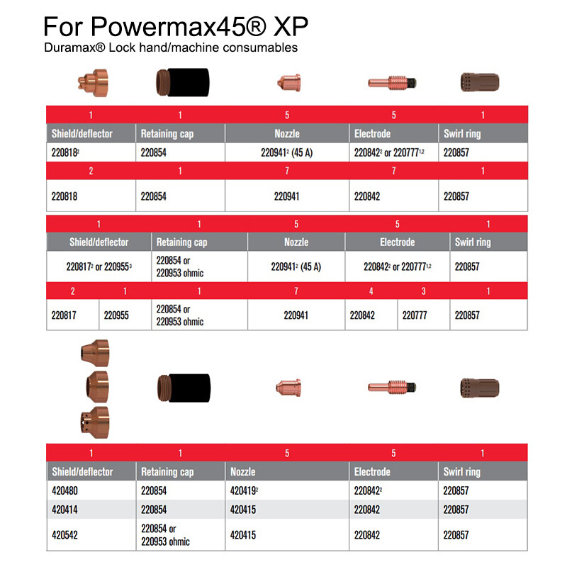 220818 Plasma Shield Cap For PowerMax45 65 85 105 Duramax Torch
