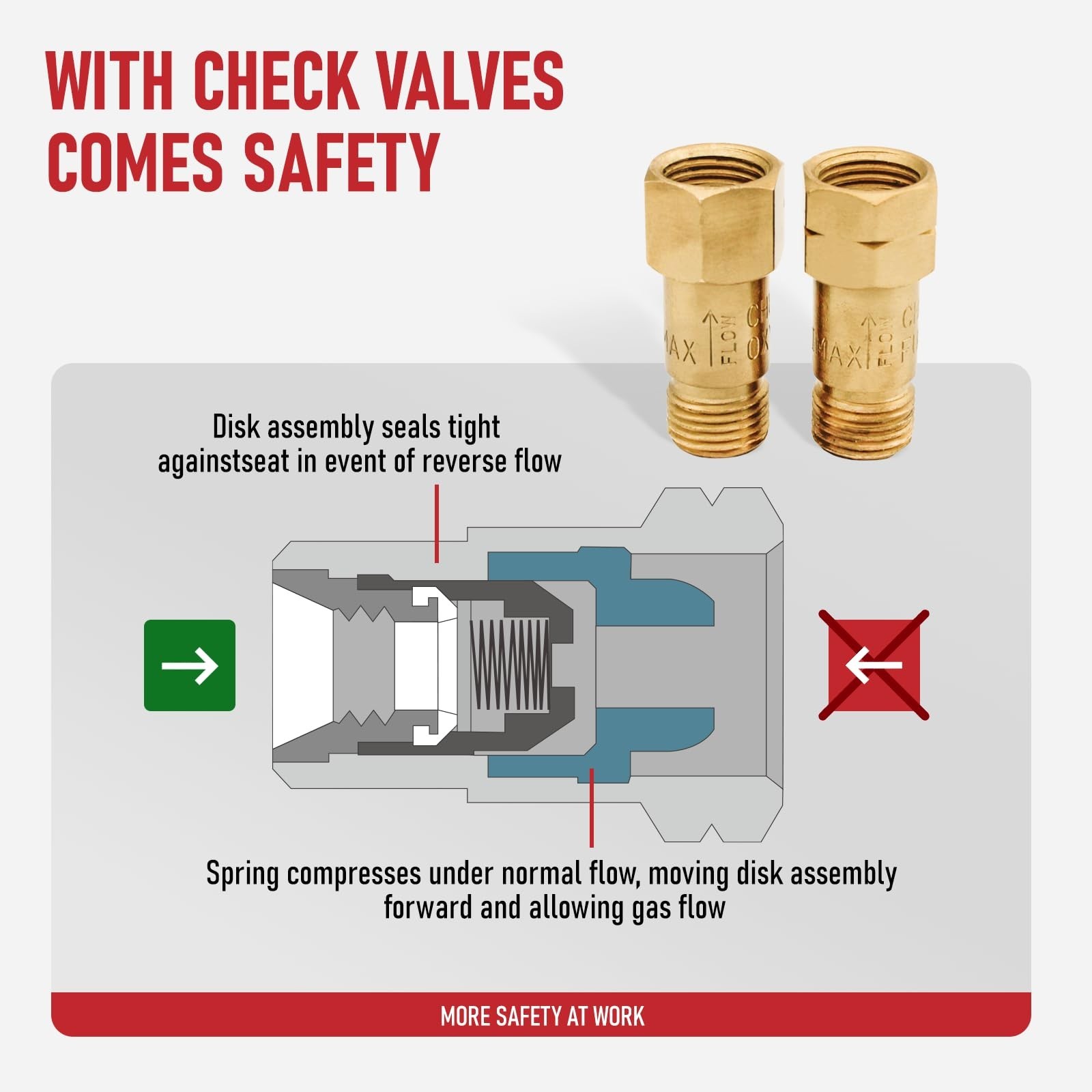 RX WELD Medium Duty Torch Kit with Check Valves | Heating Nozzle (6-MFA-1), O…